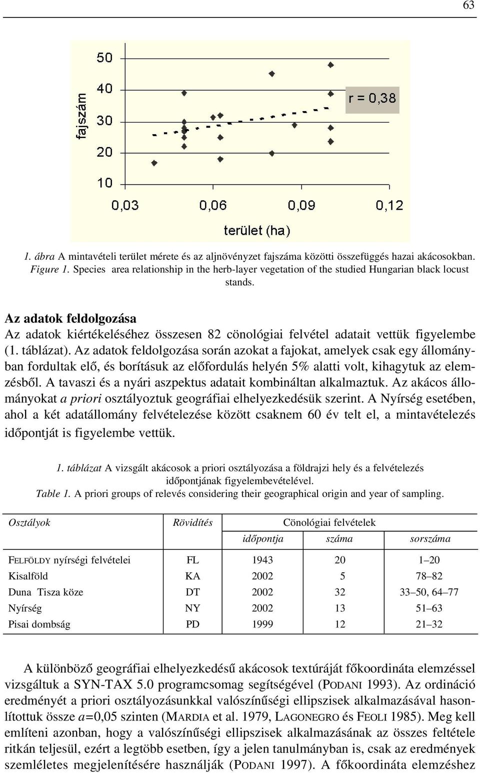 Az adatok feldolgozása Az adatok kiértékeléséhez összesen 82 cönológiai felvétel adatait vettük figyelembe (1. táblázat).