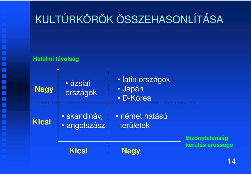 angolszász latin országok Japán D-Korea német