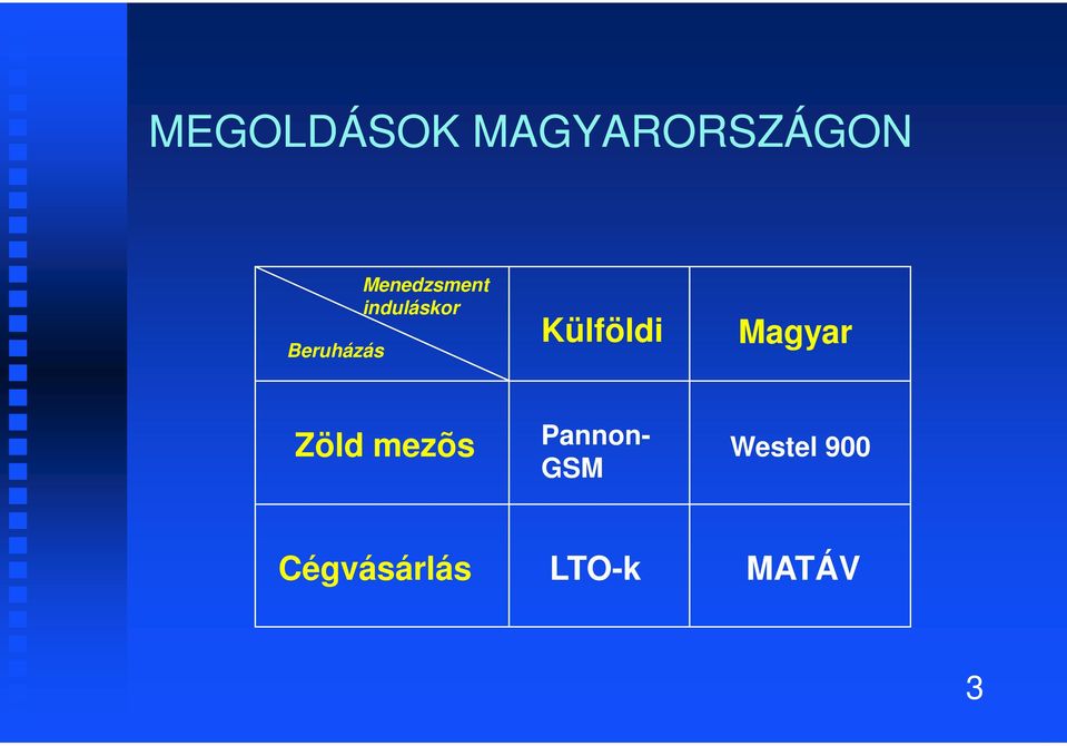 Külföldi Magyar Zöld mezõs