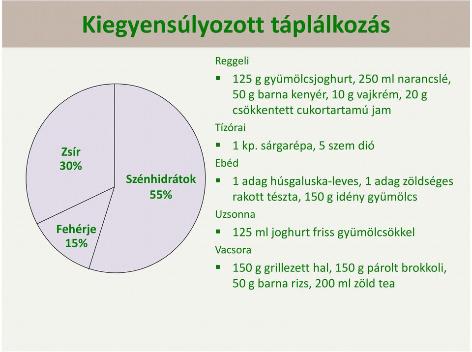 sárgarépa, 5 szem dió Ebéd 1 adag húsgaluska-leves, 1 adag zöldséges rakott tészta, 150 g idény gyümölcs