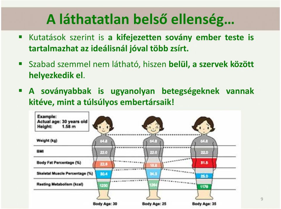 Szabad szemmel nem látható, hiszen belül, a szervek között helyezkedik el.