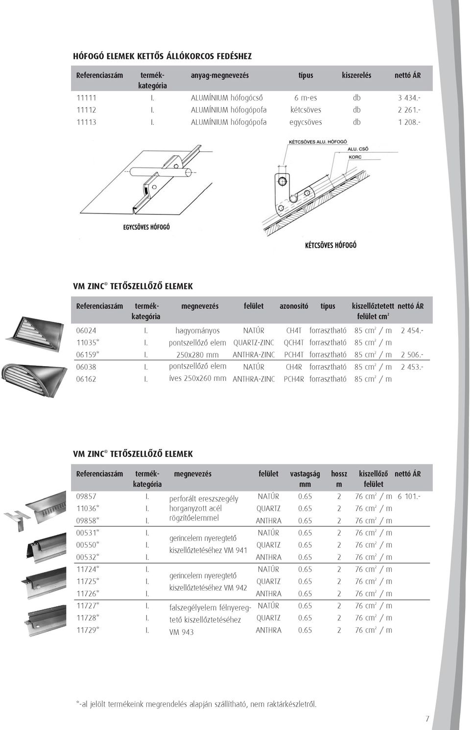 - VM ZINC TETÔSZELLÔZÔ ELEMEK Referenciaszám termék- megnevezés felület azonosító típus kiszellôztetett nettó ÁR felület cm 2 06024 I. hagyományos NATÚR CH4T forrasztható 85 cm 2 / m 2 454.- 11035* I.