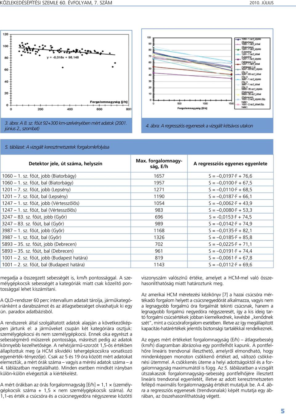 forgalomnagyság, E/h A regressziós egyenes egyenlete 1060 1. sz. fôút, jobb (Biatorbágy) 1657 S = 0,0197 F + 76,6 1060 1. sz. fôút, bal (Biatorbágy) 1957 S = 0,0100 F + 67,5 1201 7. sz. fôút, jobb (Lepsény) 1271 S = 0,0110 F + 68,5 1201 7.