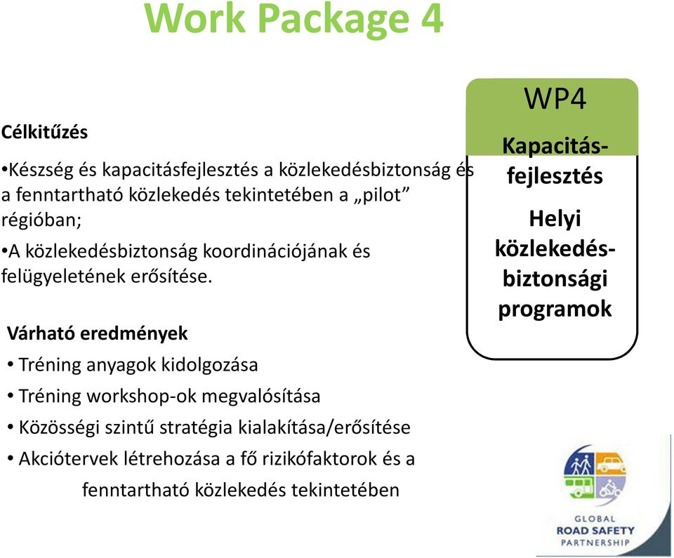 Várható eredmények Tréning anyagok kidolgozása Tréning workshop-ok megvalósítása Közösségi szintű stratégia