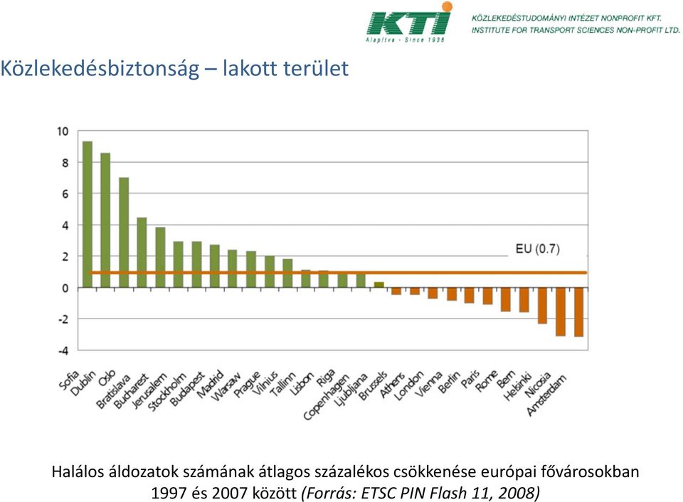 százalékos csökkenése európai