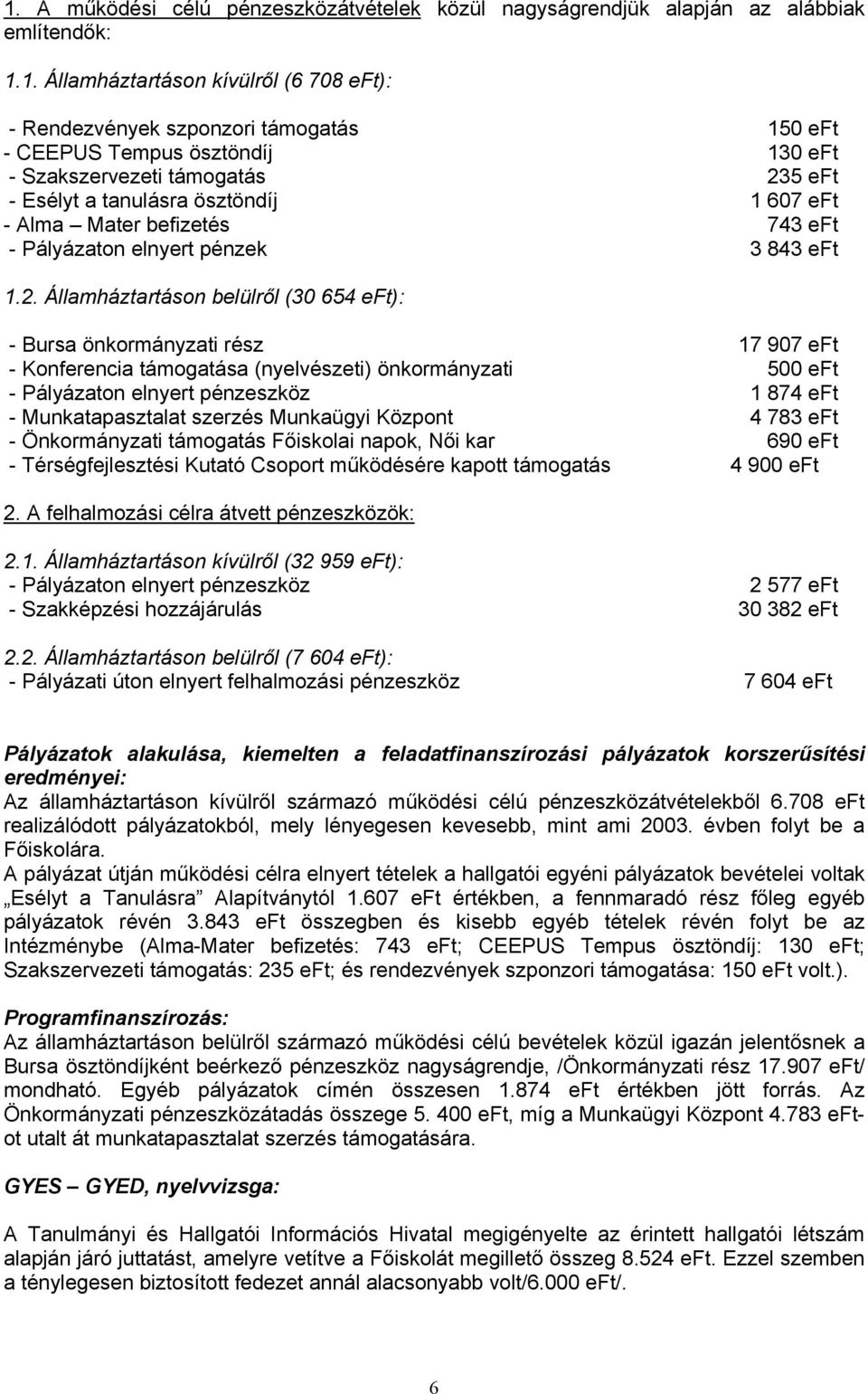 5 eft - Esélyt a tanulásra ösztöndíj 1 607 eft - Alma Mater befizetés 743 eft - Pályázaton elnyert pénzek 3 843 eft 1.2.