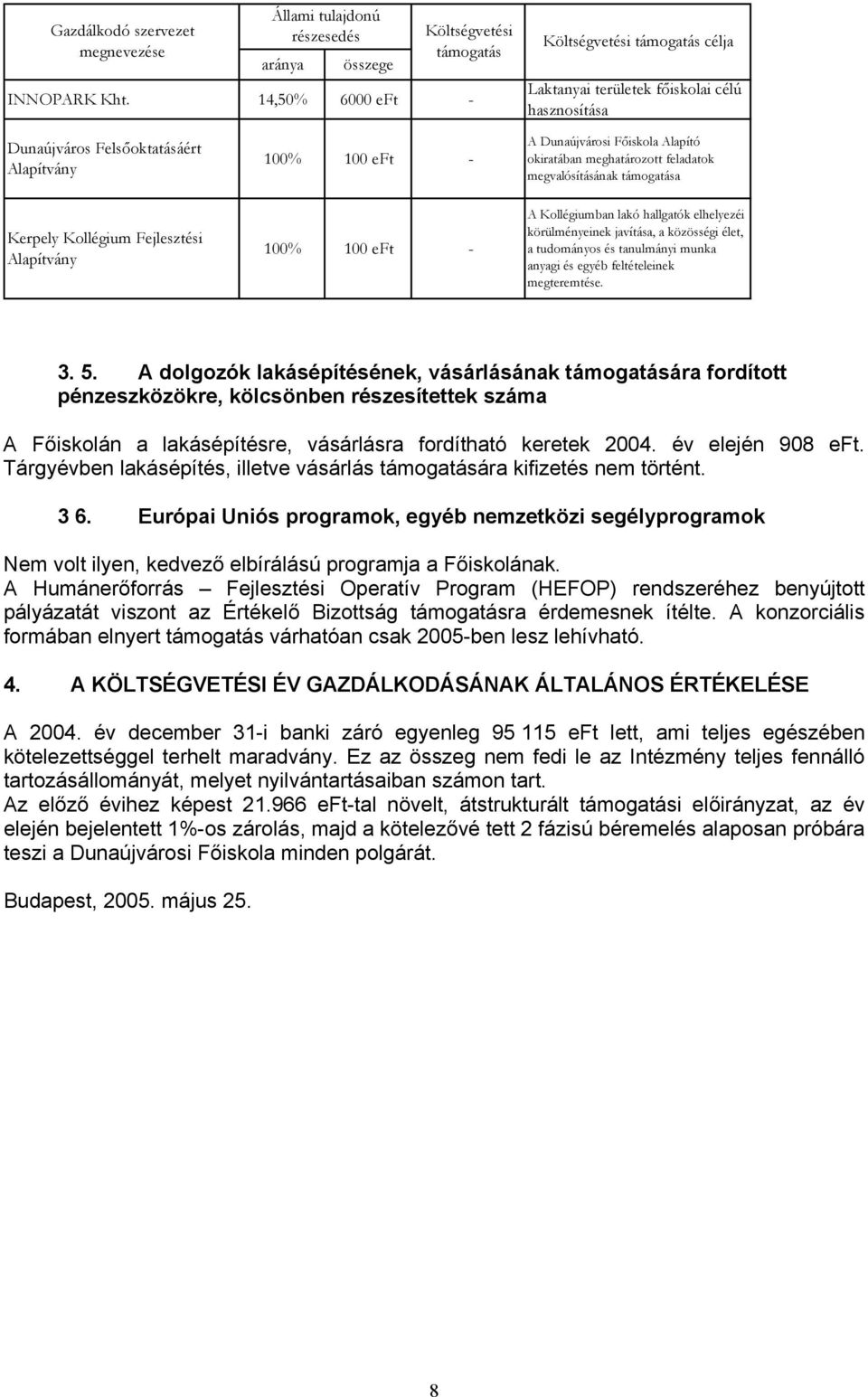 100 eft - A Dunaújvárosi Főiskola Alapító okiratában meghatározott feladatok megvalósításának támogatása A Kollégiumban lakó hallgatók elhelyezéi körülményeinek javítása, a közösségi élet, a