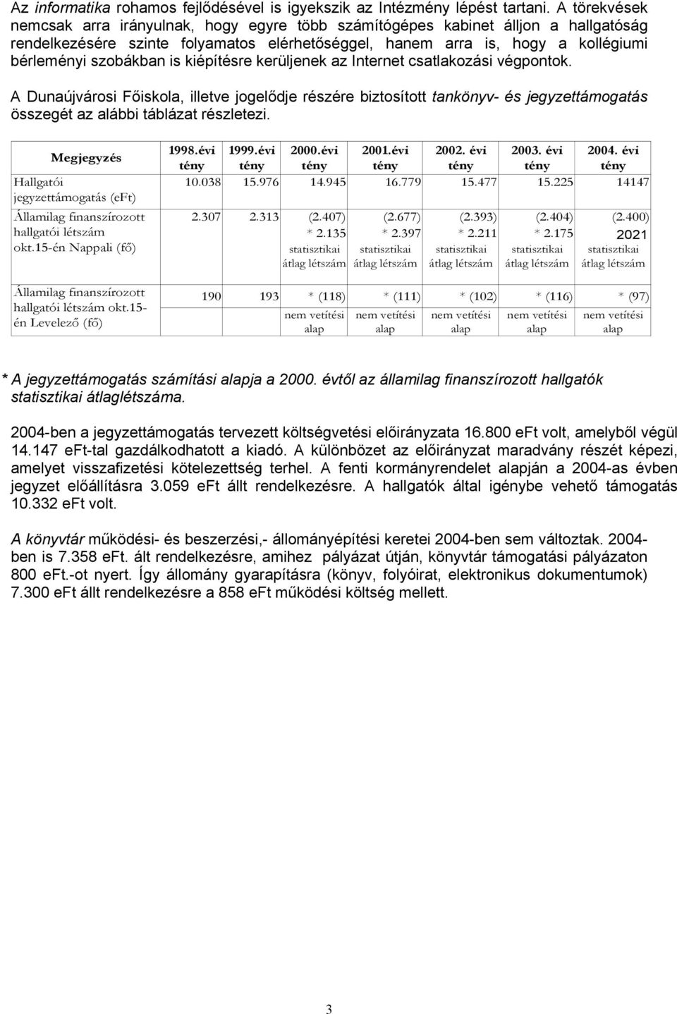 is kiépítésre kerüljenek az Internet csatlakozási végpontok. A Dunaújvárosi Főiskola, illetve jogelődje részére biztosított tankönyv- és jegyzettámogatás összegét az alábbi táblázat részletezi.