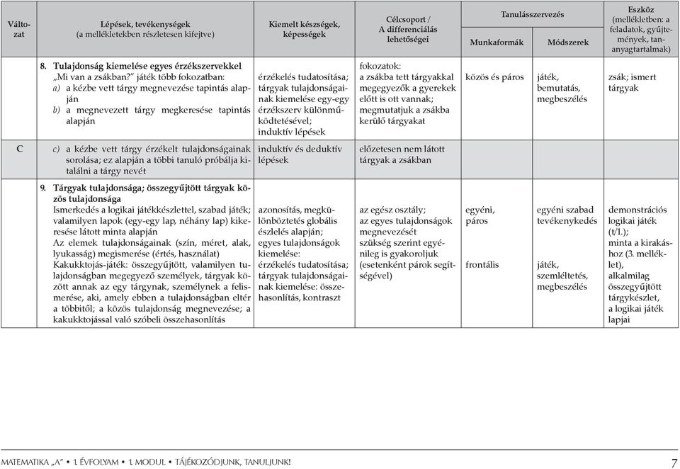 játék több fokozatban: a) a kézbe vett tárgy megnevezése tapintás alapján b) a megnevezett tárgy megkeresése tapintás alapján érzékelés tudatosítása; tárgyak tulajdonságainak kiemelése egy-egy