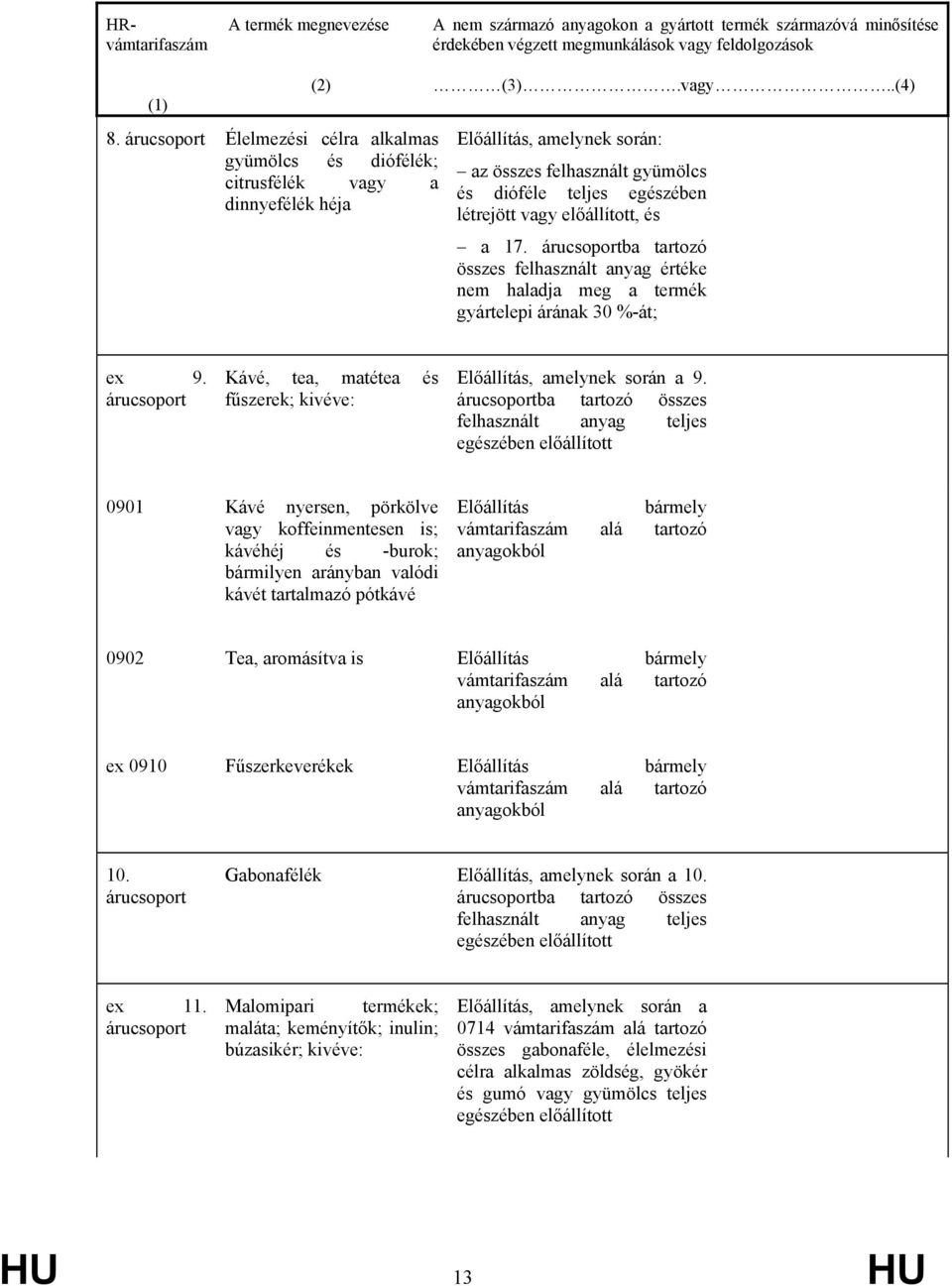 ba tartozó összes felhasznált anyag teljes egészében előállított 0901 Kávé nyersen, pörkölve vagy koffeinmentesen is; kávéhéj és -burok; bármilyen arányban valódi kávét tartalmazó pótkávé Előállítás