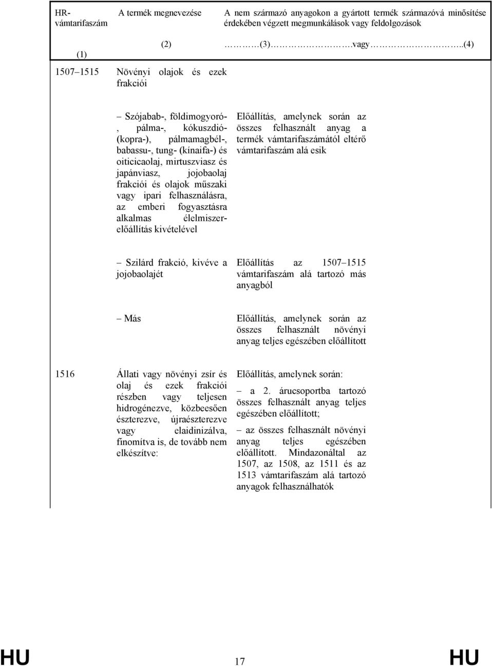 1515 vámtarifaszám alá tartozó más anyagból Más összes felhasznált növényi anyag teljes egészében előállított 1516 Állati vagy növényi zsír és olaj és ezek frakciói részben vagy teljesen