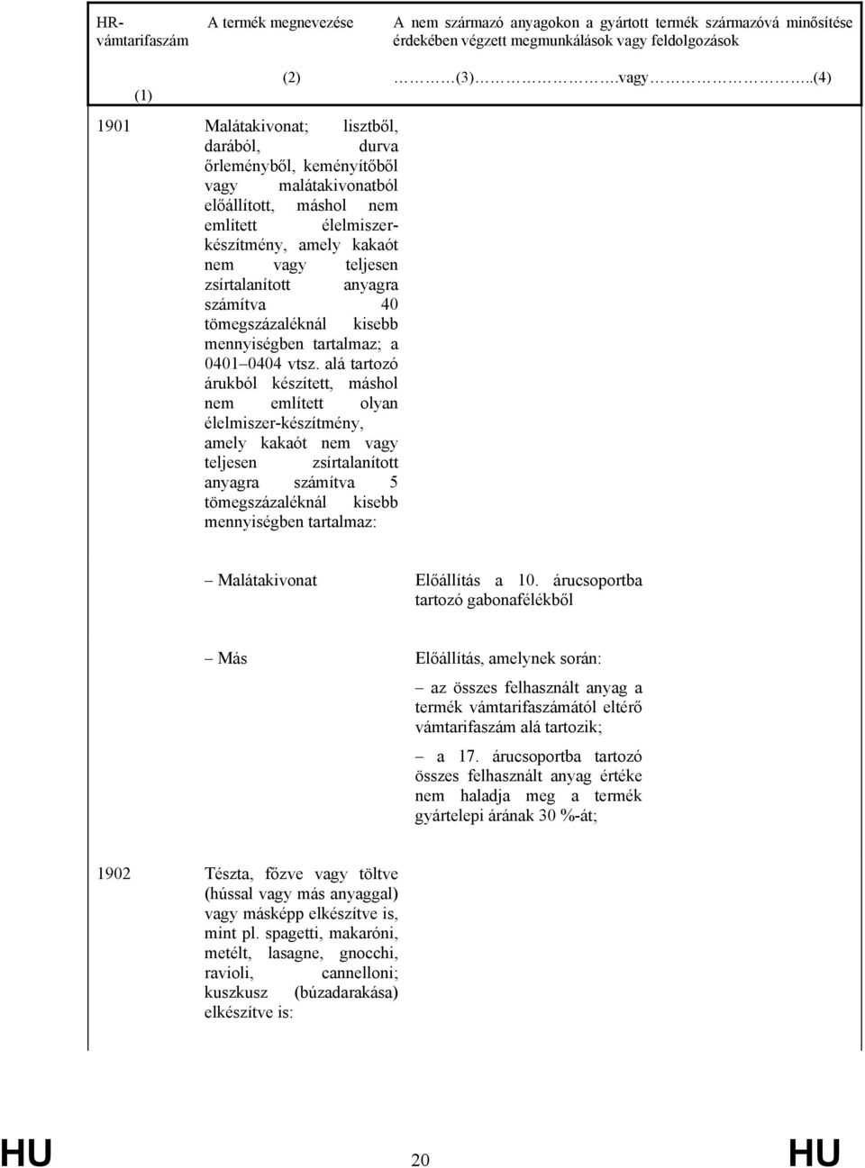 alá tartozó árukból készített, máshol nem említett olyan élelmiszer-készítmény, amely kakaót nem vagy teljesen zsírtalanított anyagra számítva 5 tömegszázaléknál kisebb mennyiségben tartalmaz: