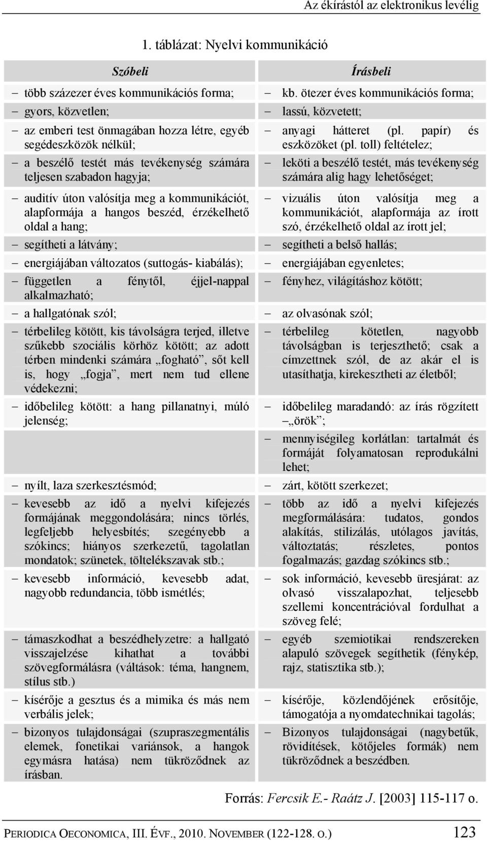 független a fénytől, éjjel-nappal alkalmazható; a hallgatónak szól; térbelileg kötött, kis távolságra terjed, illetve szűkebb szociális körhöz kötött; az adott térben mindenki számára fogható, sőt