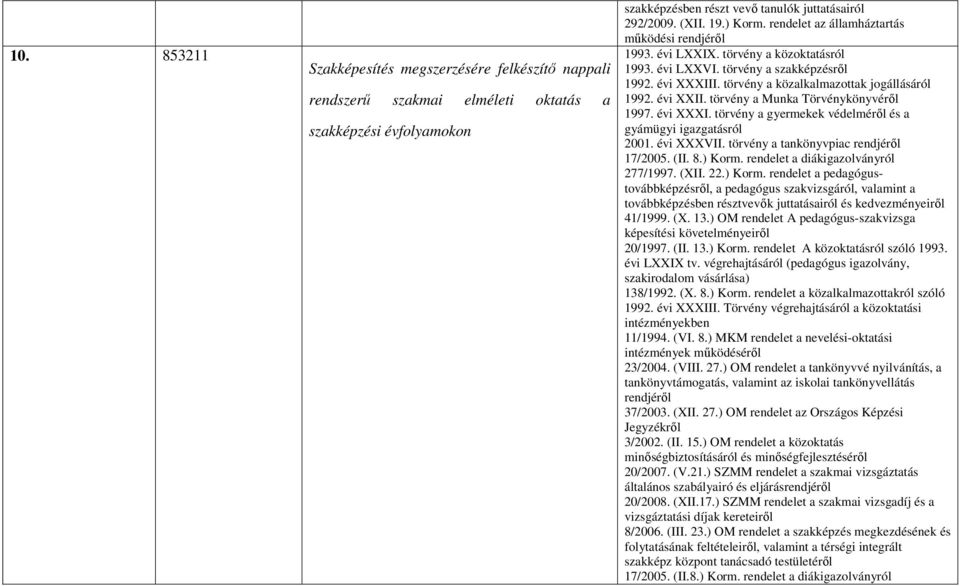 évi XXII. törvény a Munka Törvénykönyvéről 1997. évi XXXI. törvény a gyermekek védelméről és a gyámügyi igazgatásról 2001. évi XXXVII. törvény a tankönyvpiac rendjéről 17/2005. (II. 8.) Korm.