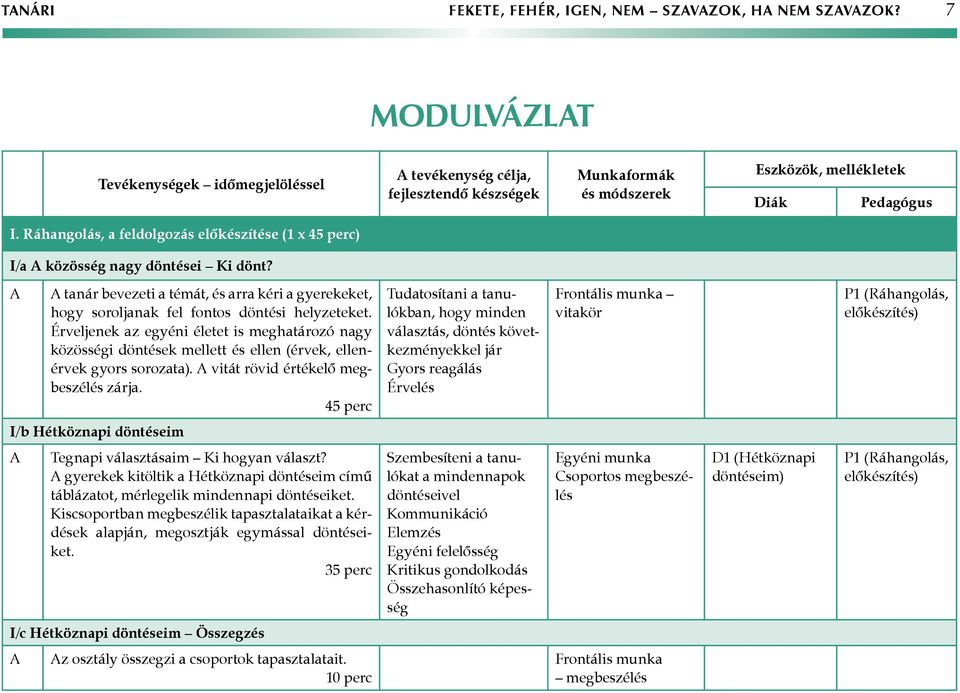 Ráhangolás, a feldolgozás előkészítése (1 x 45 perc) I/a közösség nagy döntései Ki dönt? tanár bevezeti a témát, és arra kéri a gyerekeket, hogy soroljanak fel fontos döntési helyzeteket.