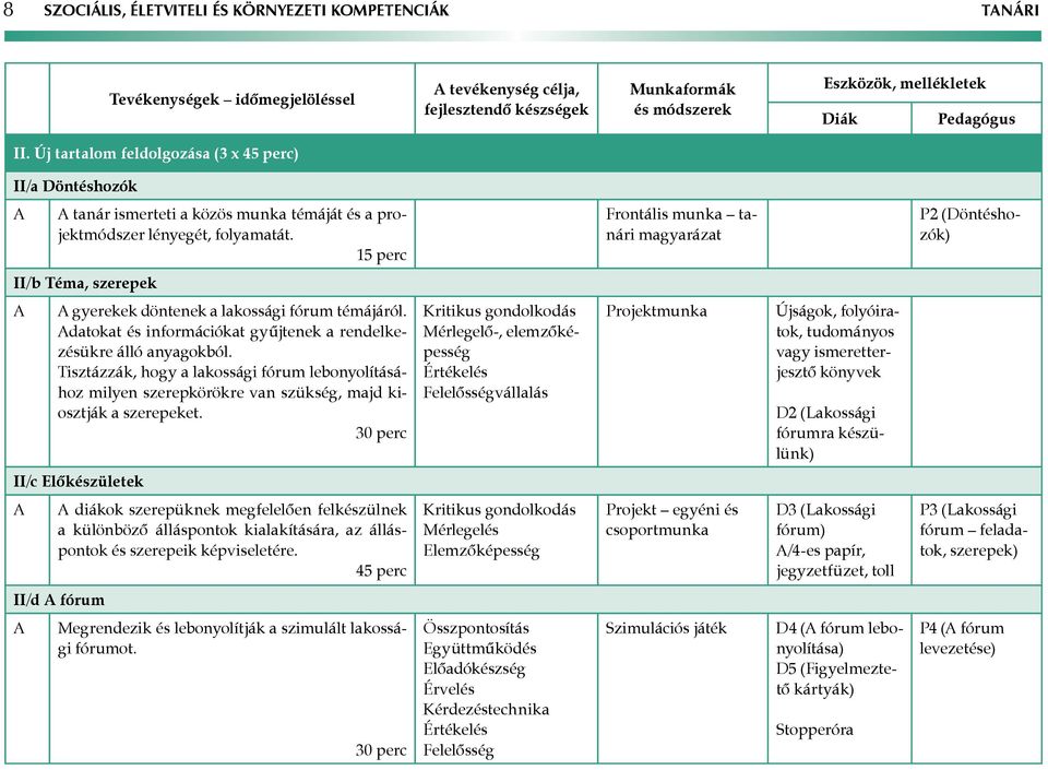 15 perc Frontális munka tanári magyarázat P2 (Döntéshozók) II/b Téma, szerepek gyerekek döntenek a lakossági fórum témájáról. datokat és információkat gyűjtenek a rendelkezésükre álló anyagokból.