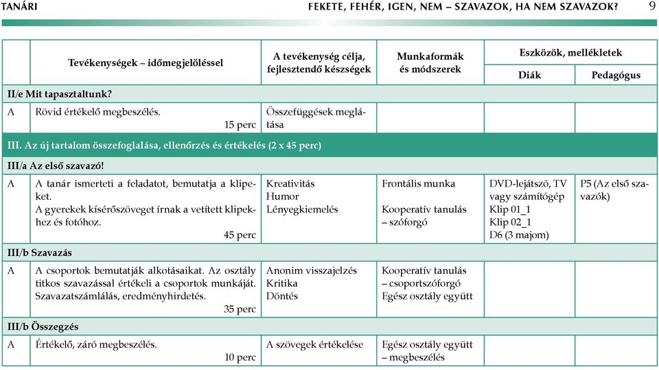 15 perc Összefüggések meglátása III. z új tartalom összefoglalása, ellenőrzés és értékelés (2 x 45 perc) III/a z első szavazó! tanár ismerteti a feladatot, bemutatja a klipeket.