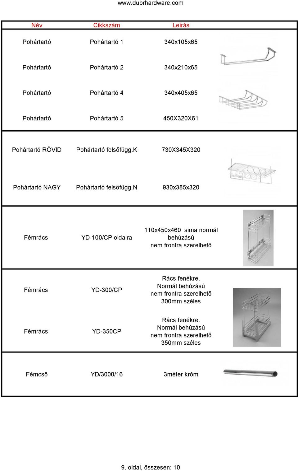 n 930x385x320 Fémrács YD-100/CP oldalra 110x450x460 sima normál behúzású nem frontra szerelhető Fémrács YD-300/CP Rács fenékre.