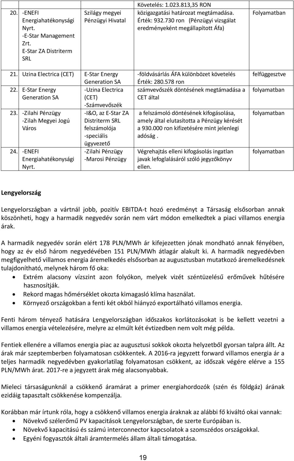 -Zilahi Pénzügy -Zilah Megyei Jogú Város 24. -ENEFI Energiahatékonysági Nyrt.