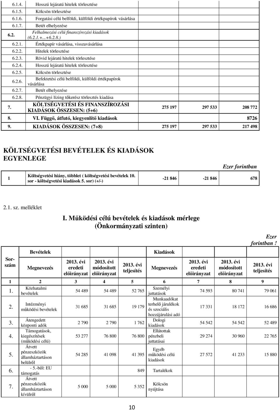 Hosszú lejáratú hitelek törlesztése 6.2.5. Kölcsön törlesztése 6.2.6. Befektetési célú belföldi, külföldi értékpapírok vásárlása 6.2.7. Betét elhelyezése 6.2.8.