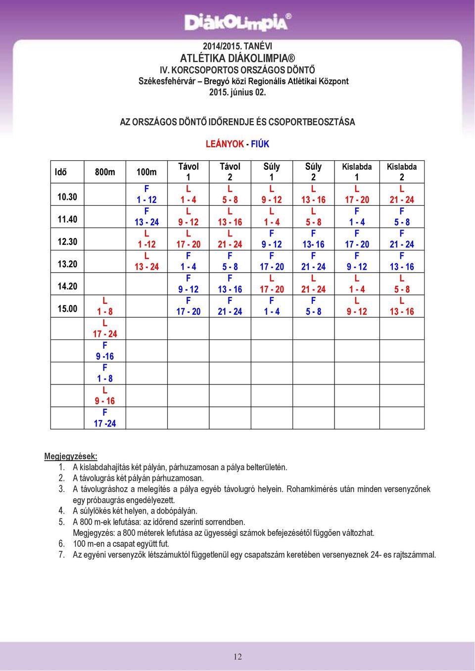 00 1-8 17-24 9-16 1-8 9-16 17-24 1-12 13-24 1-12 13-24 Távol 1 1-4 9-12 17-20 1-4 9-12 17-20 Távol 2 5-8 13-16 21-24 5-8 13-16 21-24 Súly 1 9-12 1-4 9-12 17-20 17-20 1-4 Súly 2 13-16 5-8 13-16 21-24