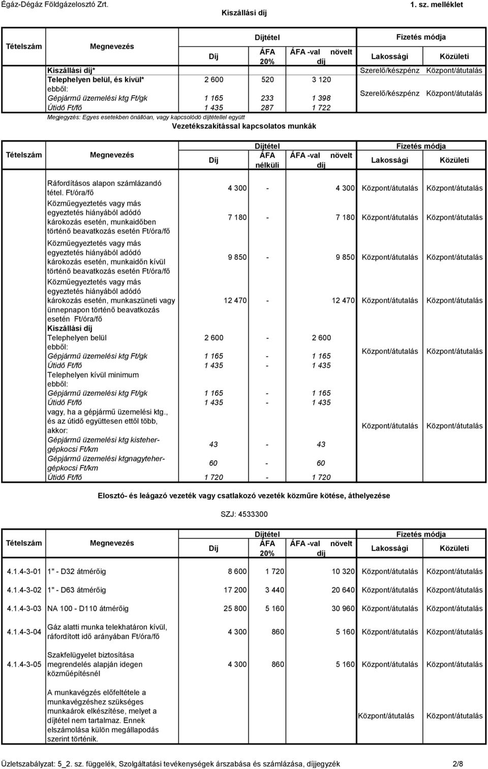 Közműegyeztetés vagy más egyeztetés hiányából adódó károkozás esetén, munkaidőben történő beavatkozás esetén 4 300-4 300 Központ/átutalás Központ/átutalás 7 180-7 180 Központ/átutalás