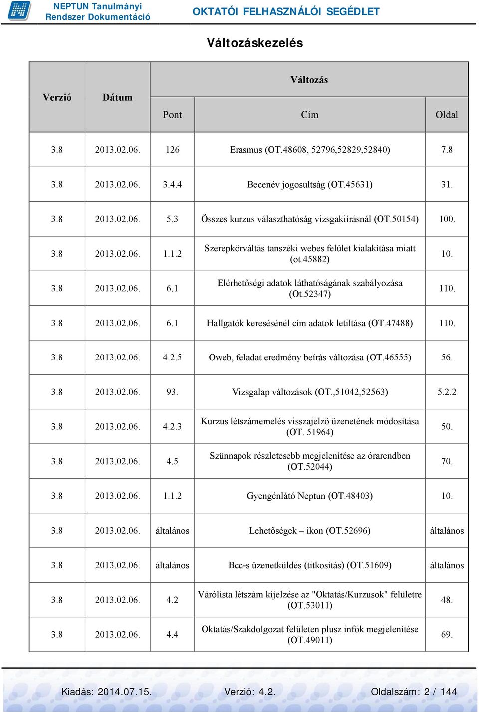 47488) 110. 3.8 2013.02.06. 4.2.5 Oweb, feladat eredmény beírás változása (OT.46555) 56. 3.8 2013.02.06. 93. Vizsgalap változások (OT.,51042,52563) 5.2.2 3.8 2013.02.06. 4.2.3 Kurzus létszámemelés visszajelző üzenetének módosítása (OT.