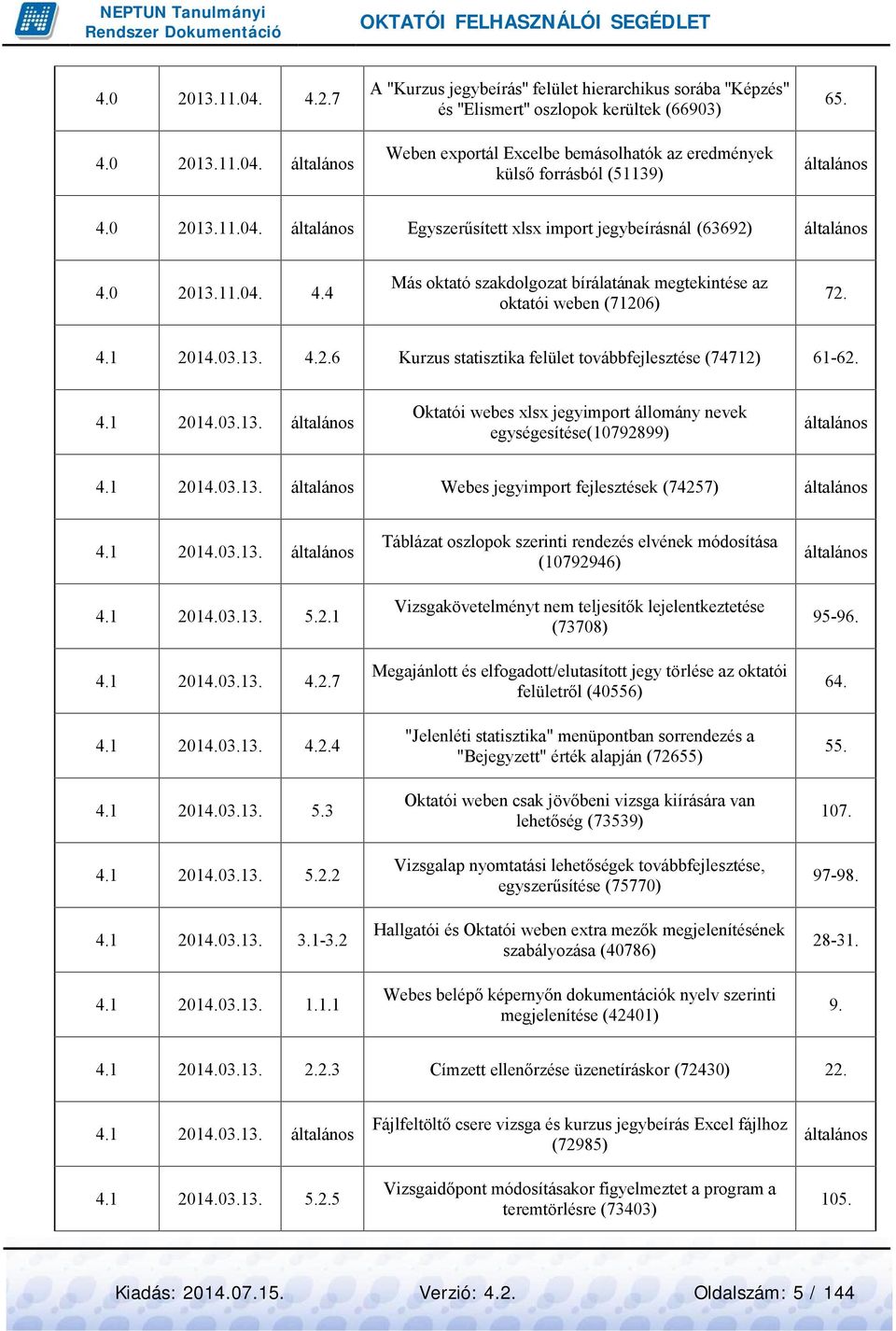 4.1 2014.03.13. általános Oktatói webes xlsx jegyimport állomány nevek egységesítése(10792899) általános 4.1 2014.03.13. általános Webes jegyimport fejlesztések (74257) általános 4.1 2014.03.13. általános Táblázat oszlopok szerinti rendezés elvének módosítása (10792946) általános 4.