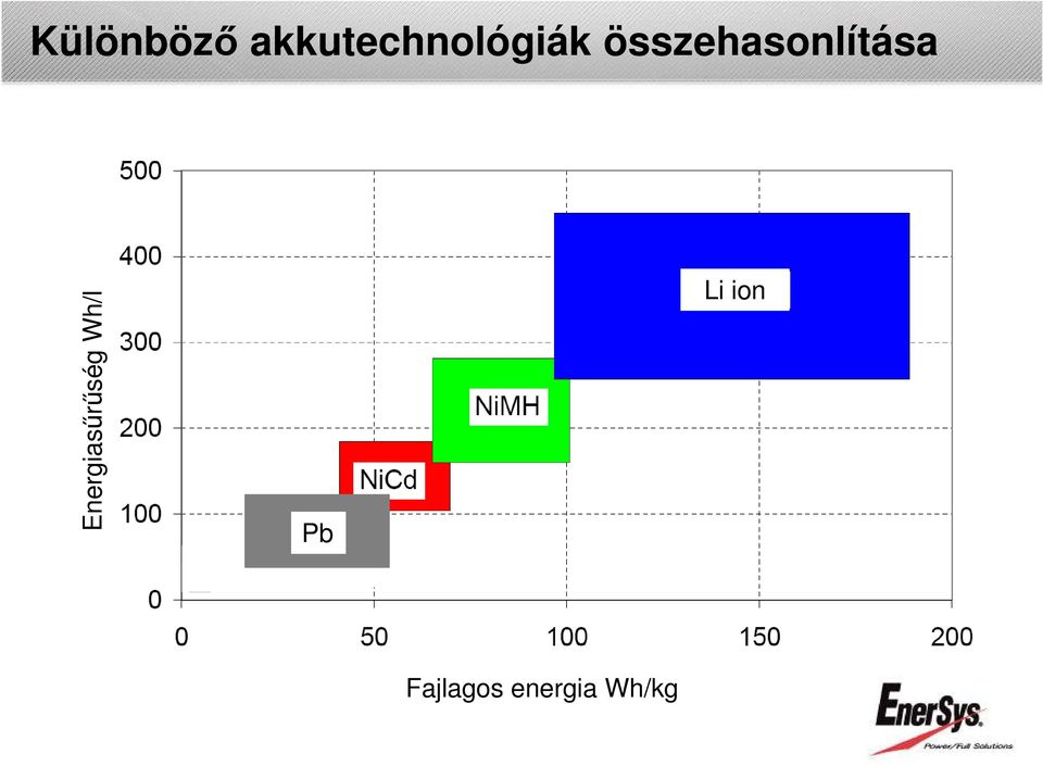 összehasonlítása