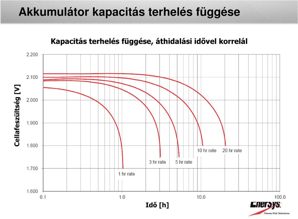 függése, áthidalási idővel