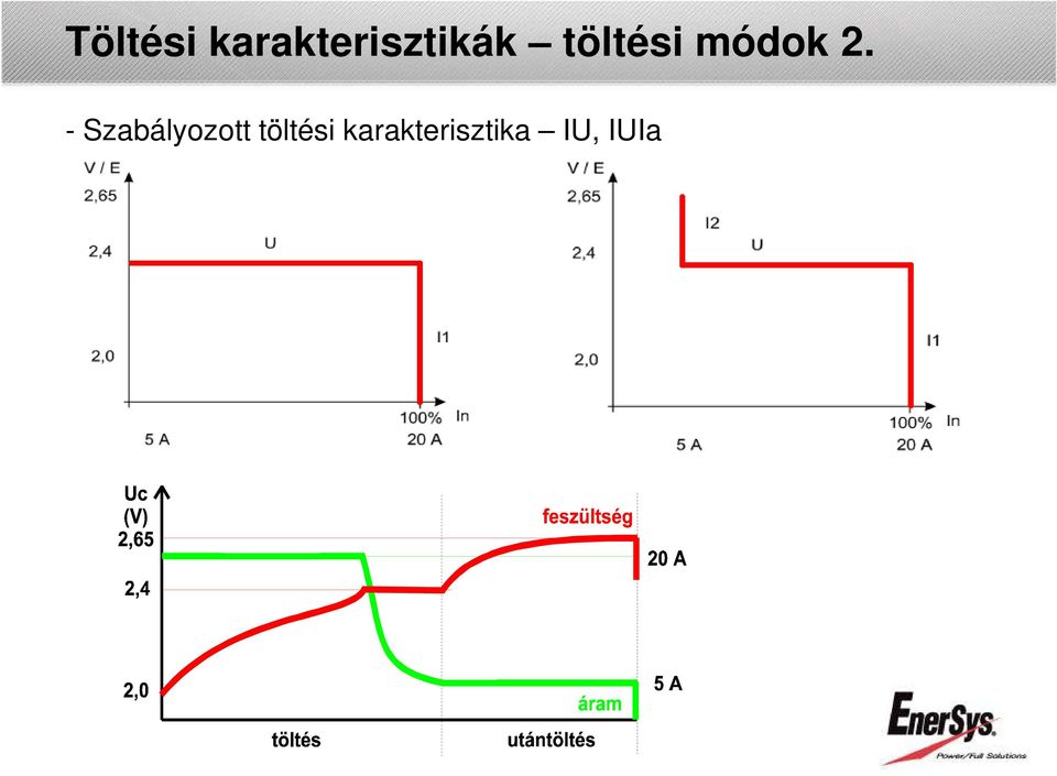 töltési módok 2.