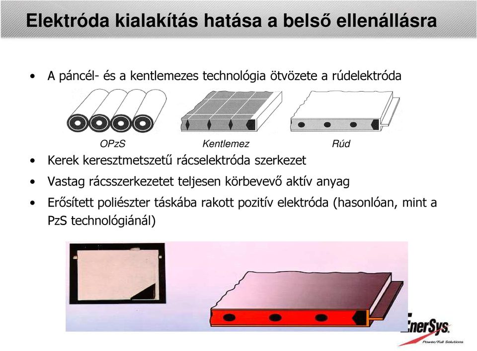 rácselektróda szerkezet Vastag rácsszerkezetet teljesen körbevevő aktív anyag