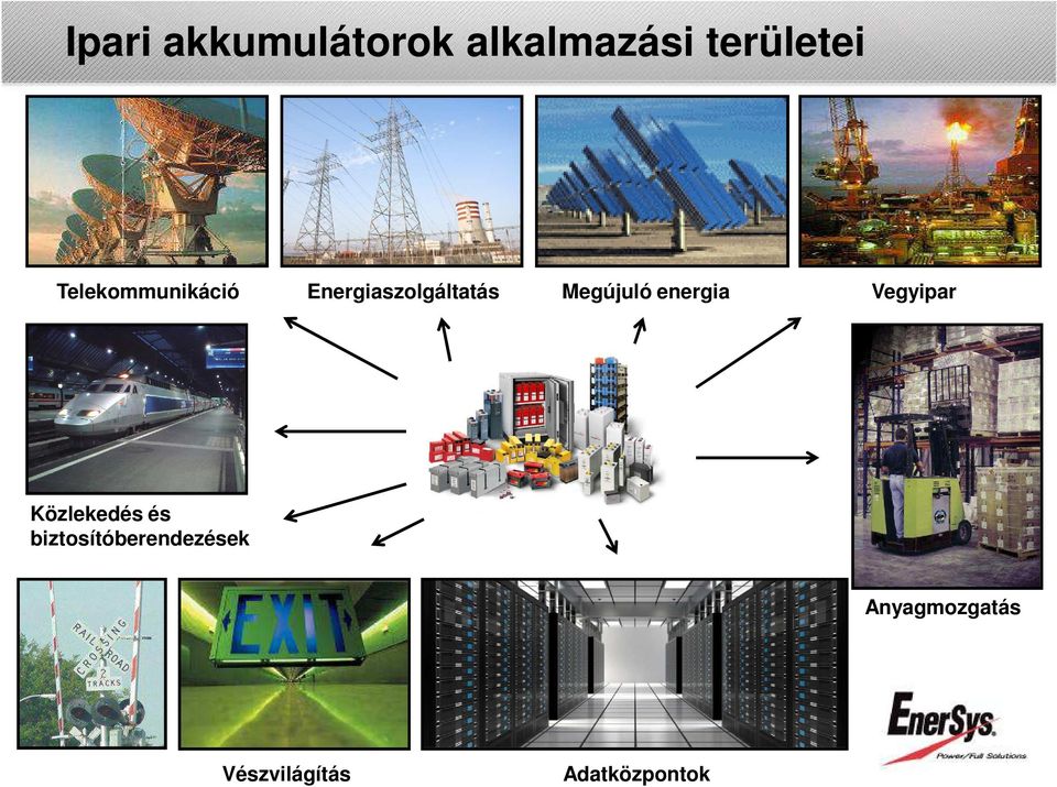 energia Vegyipar Közlekedés és