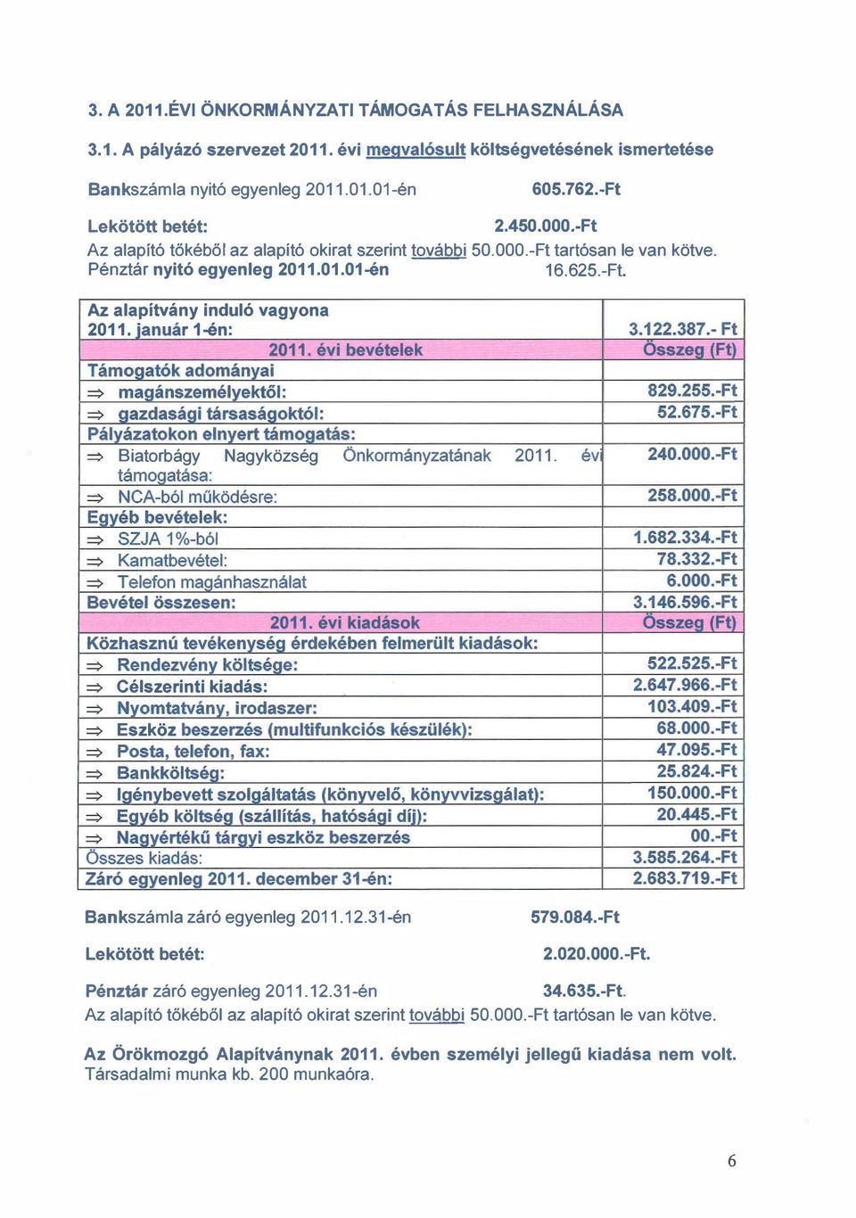 r 1-én: Biatorbágy Nagyközség 2011. Célszerinti kiadás: Eszköz Bankszámla záró egyenleg 2011.12.31-én Lekötött betét: 579.084.-Ft 2.020.000.-Ft. Pénztár záró egyenleg 2011.12.31-én 34.635.-Ft. Az alapító tőkéből az alapító okirat szerint további 50.