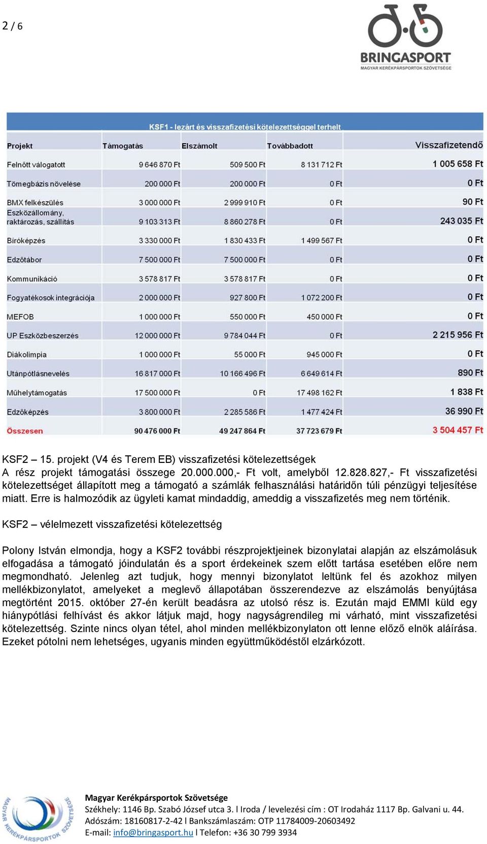 Erre is halmozódik az ügyleti kamat mindaddig, ameddig a visszafizetés meg nem történik.