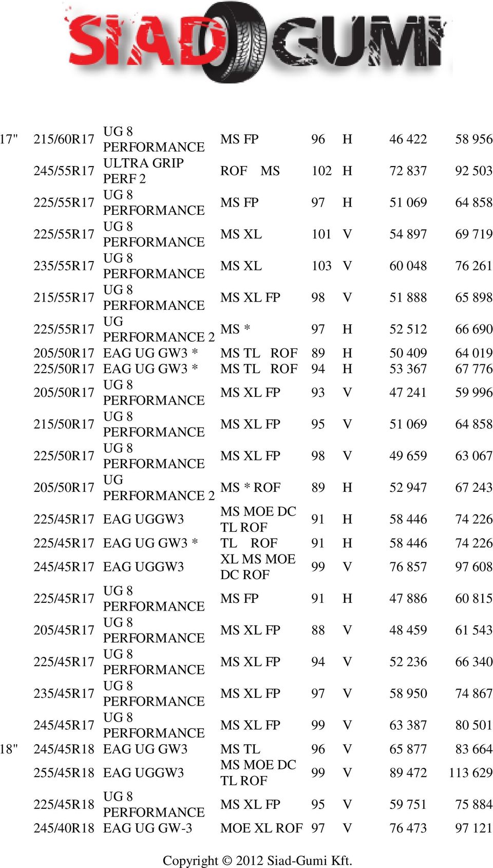 67 776 205/50R17 UG 8 215/50R17 UG 8 225/50R17 UG 8 MS XL FP 93 V 47 241 59 996 MS XL FP 95 V 51 069 64 858 MS XL FP 98 V 49 659 63 067 205/50R17 UG MS * ROF 89 H 52 947 67 243 2 MS MOE DC 225/45R17