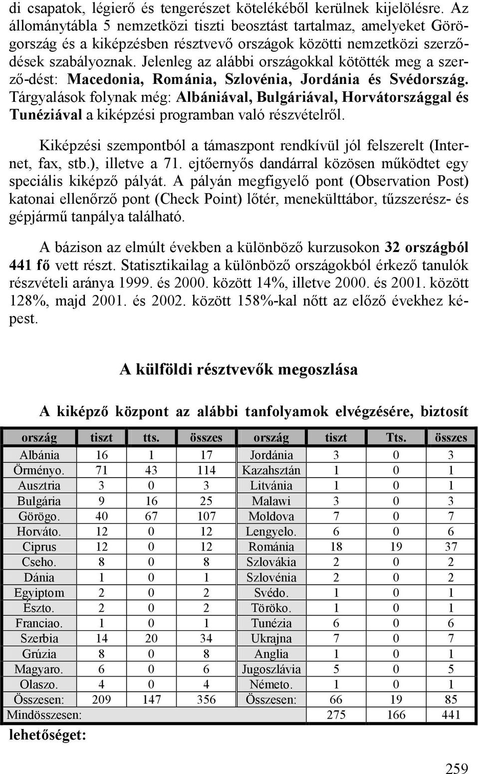 Jelenleg az alábbi országokkal kötötték meg a szerző-dést: Macedonia, Románia, Szlovénia, Jordánia és Svédország.