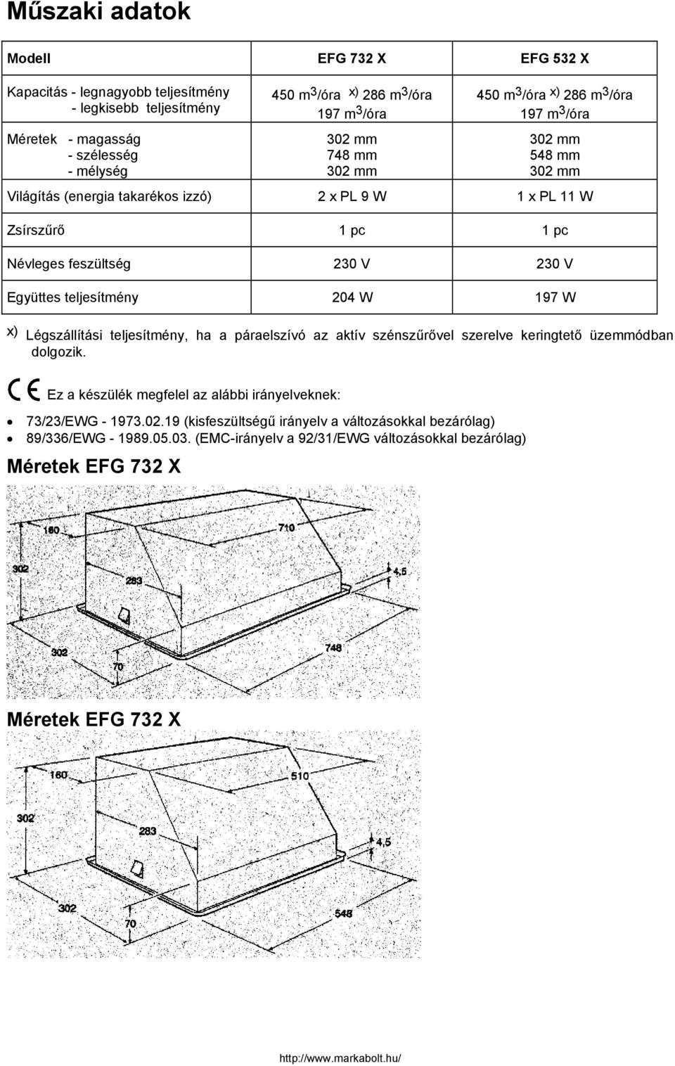 Együttes teljesítmény 204 W 197 W x) Légszállítási teljesítmény, ha a páraelszívó az aktív szénszűrővel szerelve keringtető üzemmódban dolgozik.