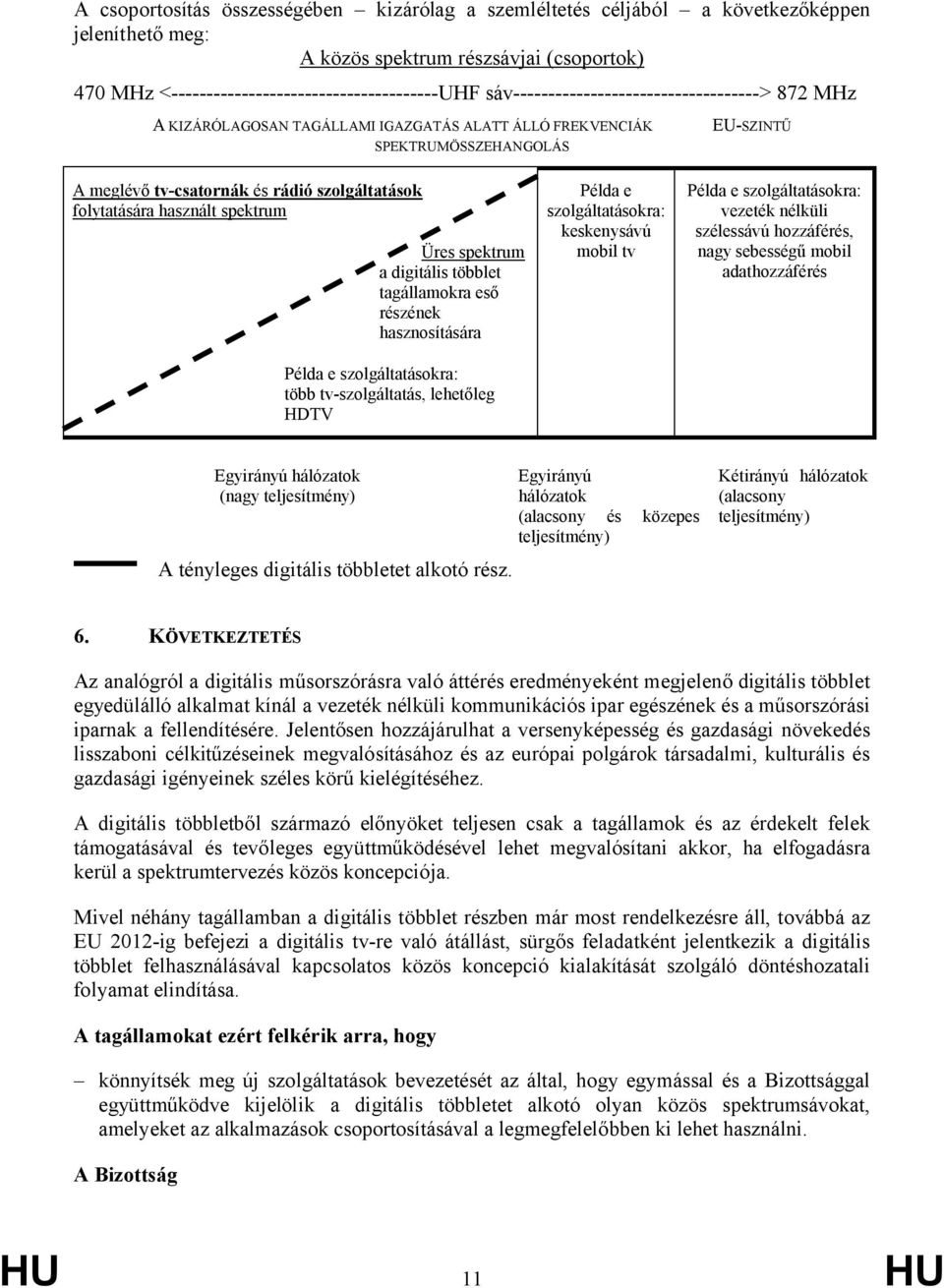 használt spektrum Üres spektrum a digitális többlet tagállamokra eső részének hasznosítására Példa e szolgáltatásokra: keskenysávú mobil tv Példa e szolgáltatásokra: vezeték nélküli szélessávú