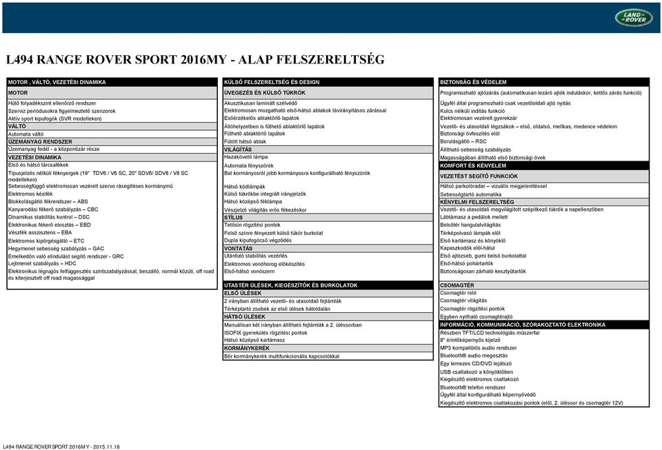 periódusokra figyelmeztető szenzorok Elektromosan mozgatható első-hátsó ablakok távirányításos zárással Kulcs nélküli indítás funkció Aktív sport kipufogók (SVR modelleken) Esőérzékelős ablaktörlő