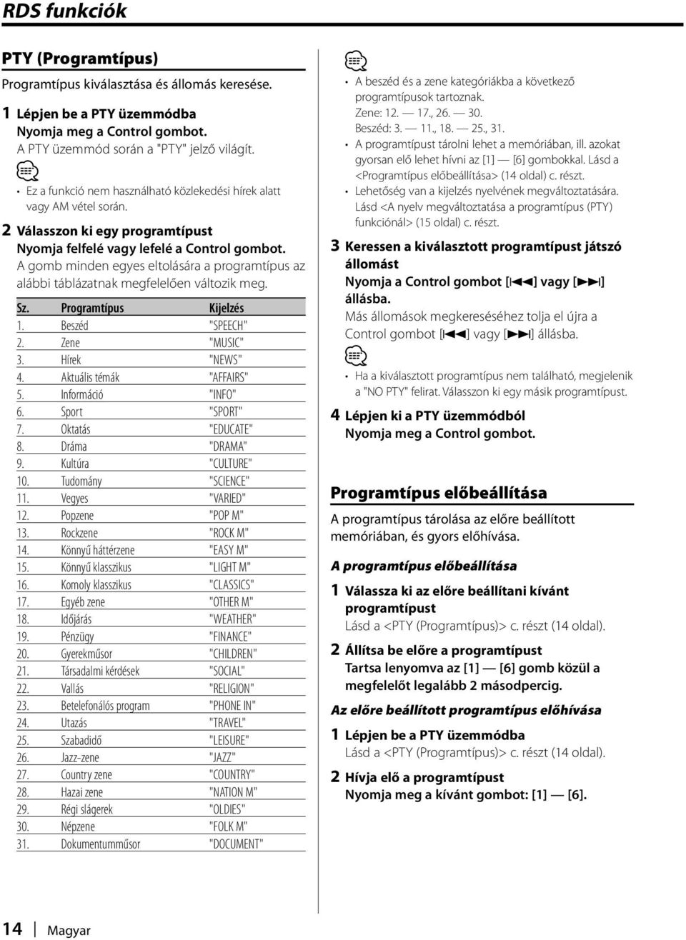 A gomb minden egyes eltolására a programtípus az alábbi táblázatnak megfelelően változik meg. Sz. Programtípus 1. Beszéd "SPEECH" 2. Zene "MUSIC" 3. Hírek "NEWS" 4. Aktuális témák "AFFAIRS" 5.