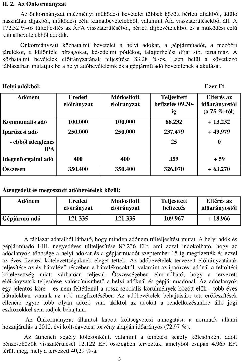 Önkormányzati közhatalmi bevételei a helyi adókat, a gépjárműadót, a mezőőri járulékot, a különféle bírságokat, késedelmi pótlékot, talajterhelési díjat stb. tartalmaz.