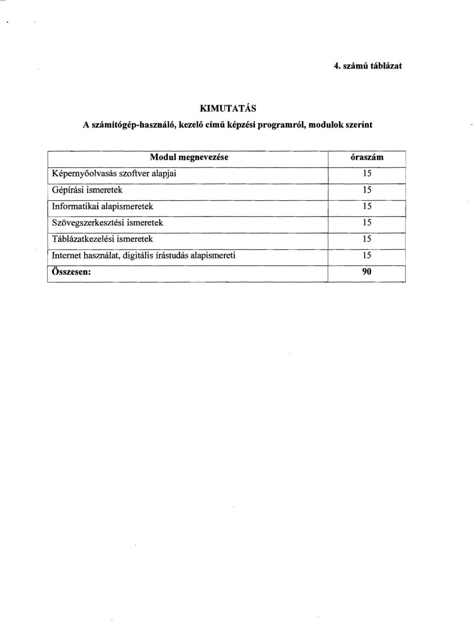 Gépírási ismeretek 15 nformatikai alapismeretek 15 Szövegszerkesztési ismeretek 15