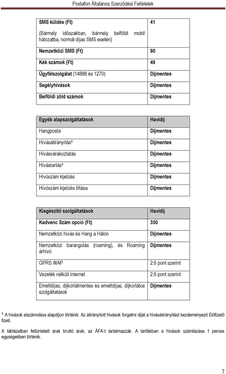 opció (Ft) 350 Nemzetközi hívás és Hang a Hálón Nemzetközi barangolás (roaming), és Roaming árhívó GPRS WAP Vezeték nélküli internet Emeltdíjas, díjkorlátmentes és emeltdíjas, díjkorlátos