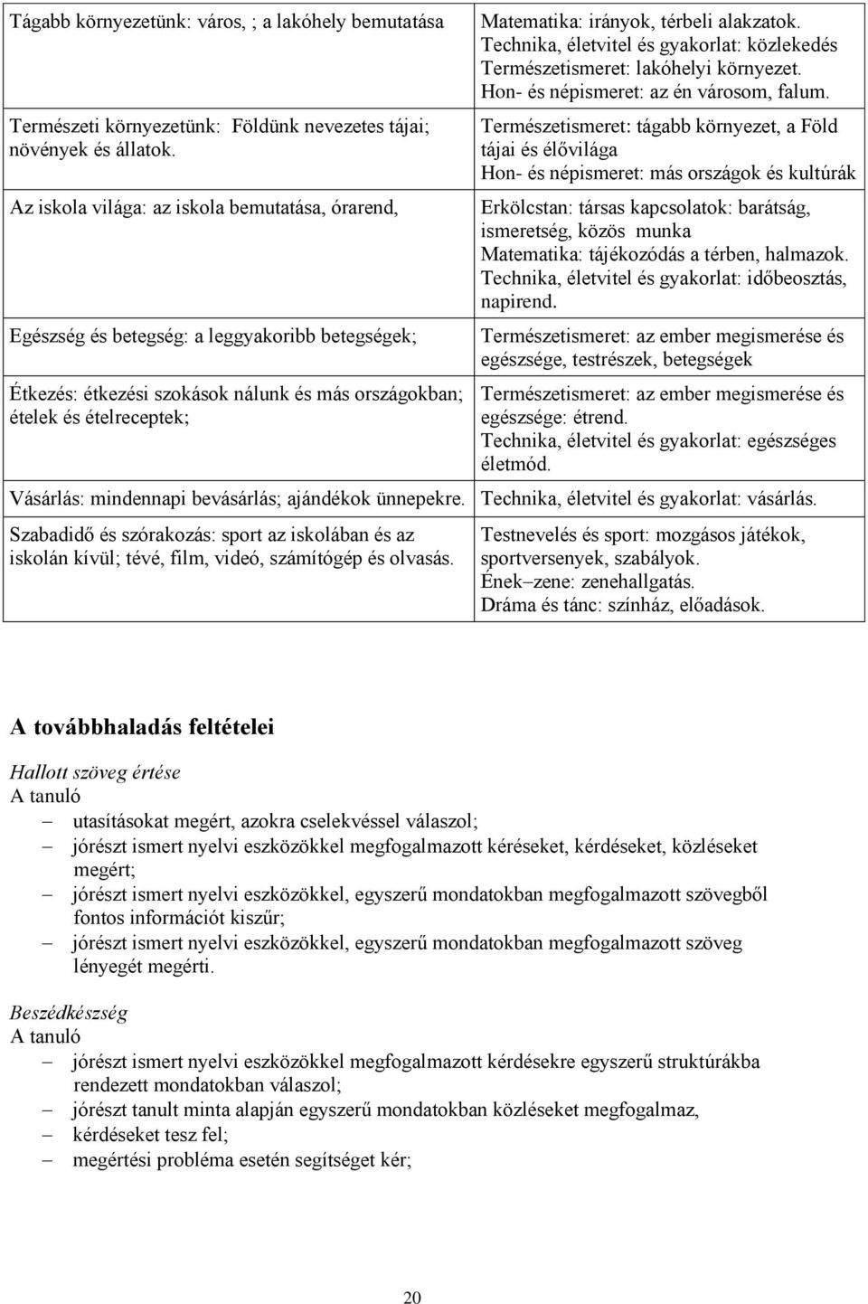 térbeli alakzatok. Technika, életvitel és gyakorlat: közlekedés Természetismeret: lakóhelyi környezet. Hon- és népismeret: az én városom, falum.