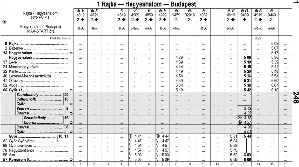 . 97 Komárom 5. 419 ~? 429 ~? 1 Rjk Hegyeshlom Budpes 449 ~? 499 ~? 459 ~? 4999 ~? 9459?