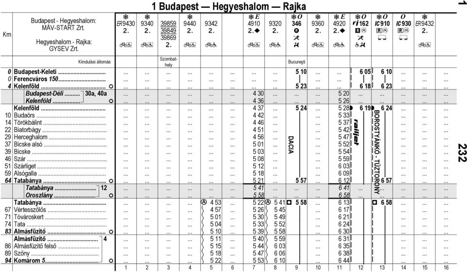 . ~943 934 1 Budpes Hegyeshlom Rjk 3959 3949 3969 944 9342? 491 ~ 932? 346 n 3 w 936 492 ~? 162 mé 3?