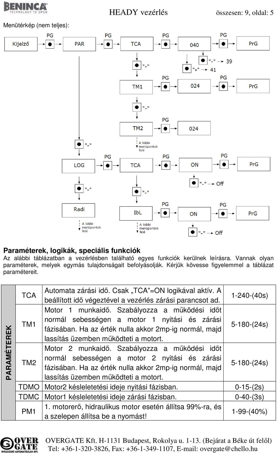 A TCA beállított idő végeztével a vezérlés zárási parancsot ad. Motor 1 munkaidő. Szabályozza a működési időt normál sebességen a motor 1 nyitási és zárási TM1 fázisában.