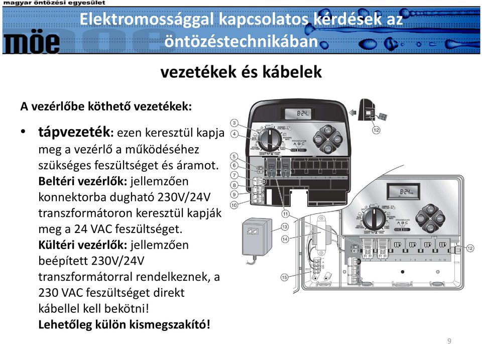 Beltéri vezérlők: jellemzően konnektorba dugható 230V/24V transzformátoron keresztül kapják meg a 24 VAC