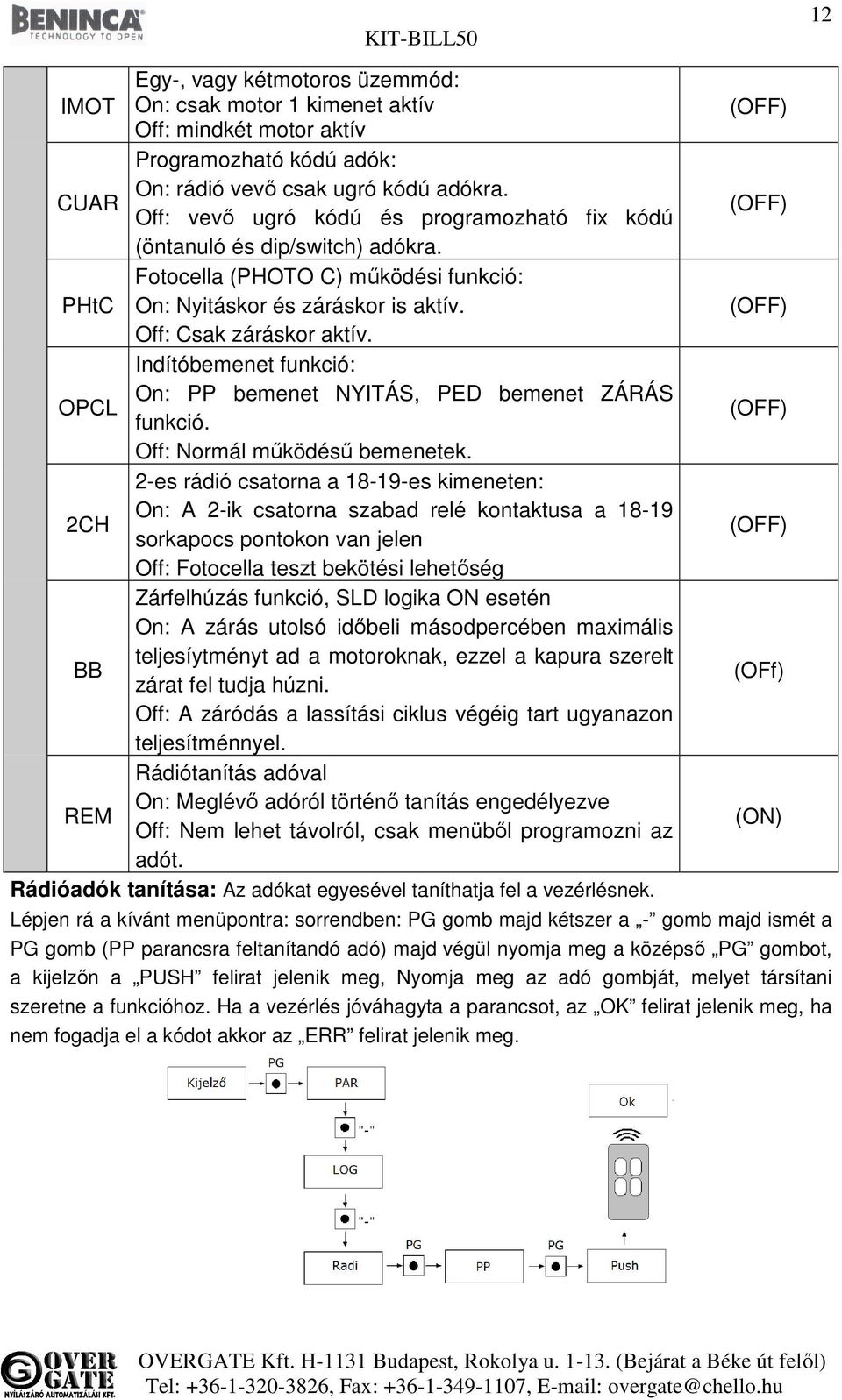 Indítóbemenet funkció: On: PP bemenet NYITÁS, PED bemenet ZÁRÁS OPCL funkció. Off: Normál működésű bemenetek.